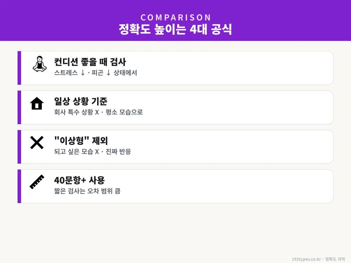 정확도 높이는 4대 공식