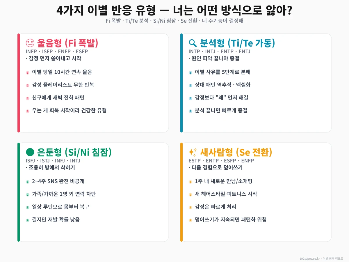 4가지 이별 반응 유형 — 너는 어떤 방식으로 앓아?