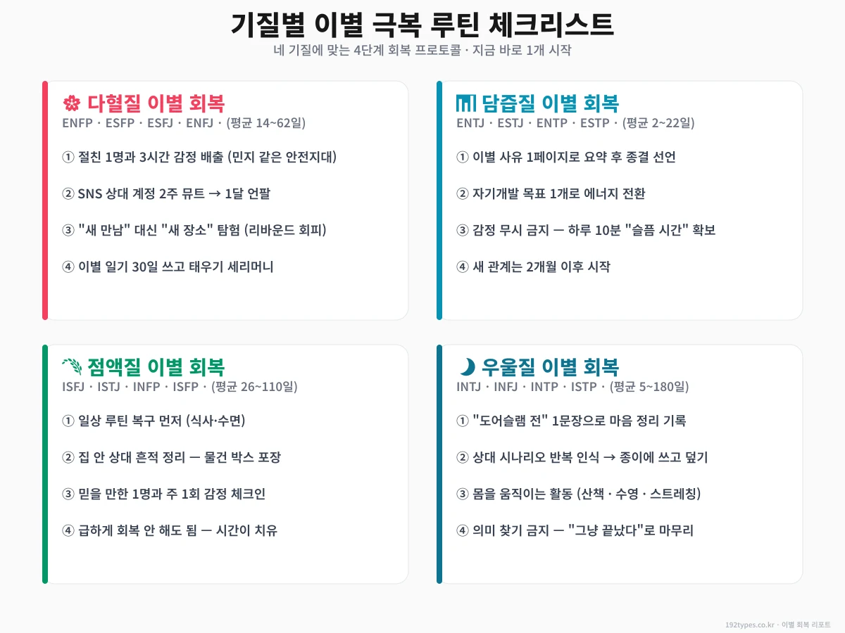 기질별 이별 극복 루틴 체크리스트 — 오늘부터 1개씩