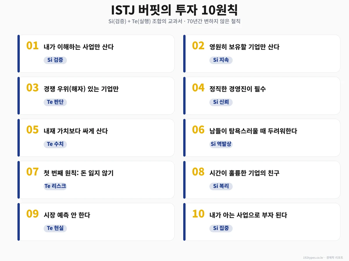 ISTJ 버핏의 투자 10원칙 — Si + Te 교과서