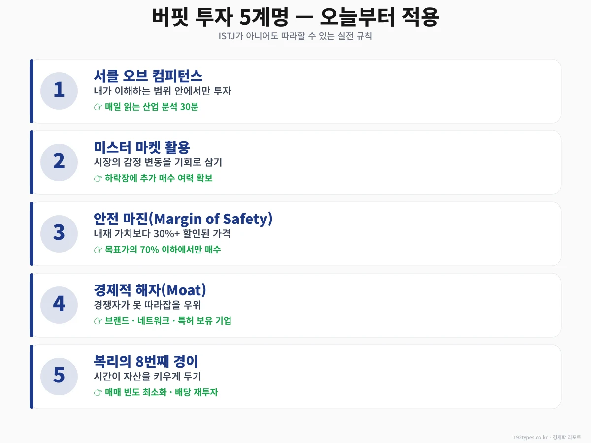 버핏 투자 5계명 — 오늘부터 실전 적용