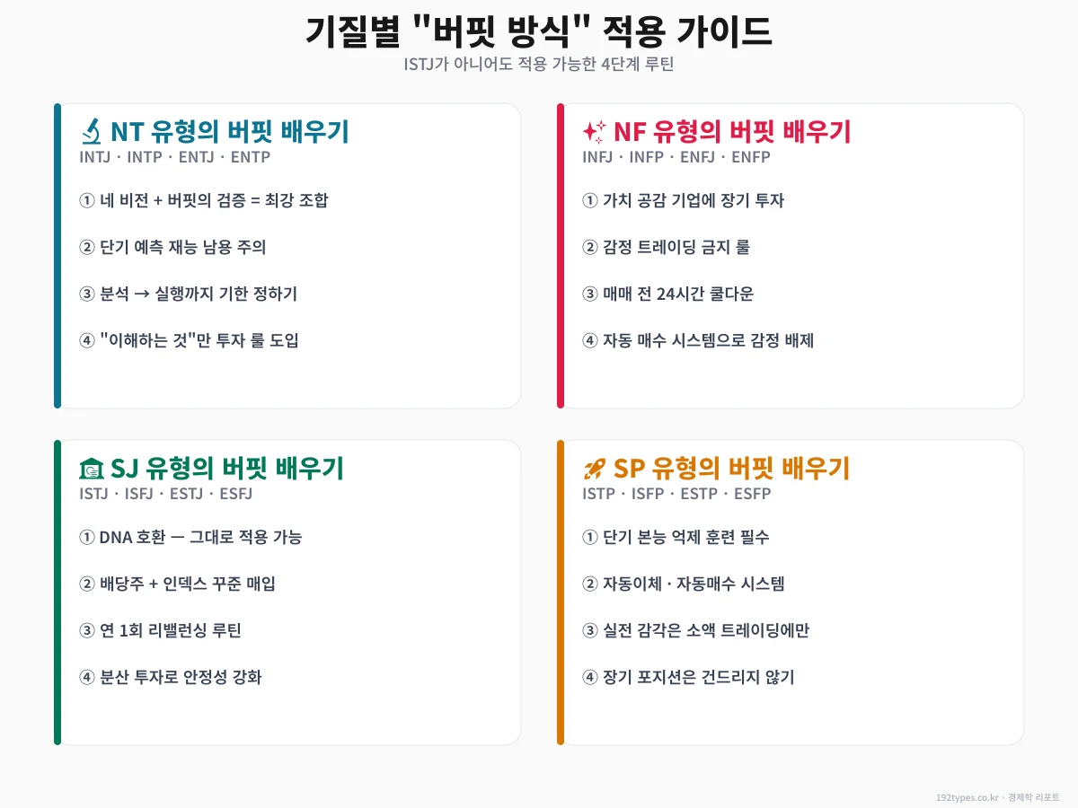 기질별 "버핏 방식" 적용 가이드