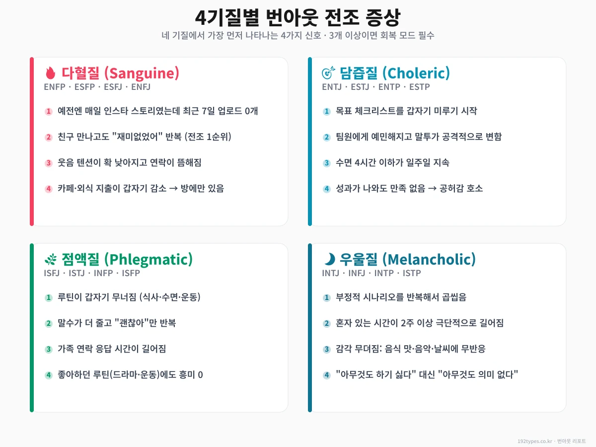 4기질별 번아웃 전조 증상 — 3개 이상이면 빨간불이야