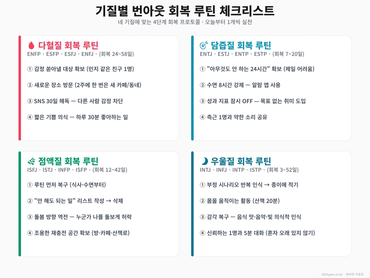 기질별 회복 루틴 체크리스트 — 오늘부터 할 수 있는 16가지