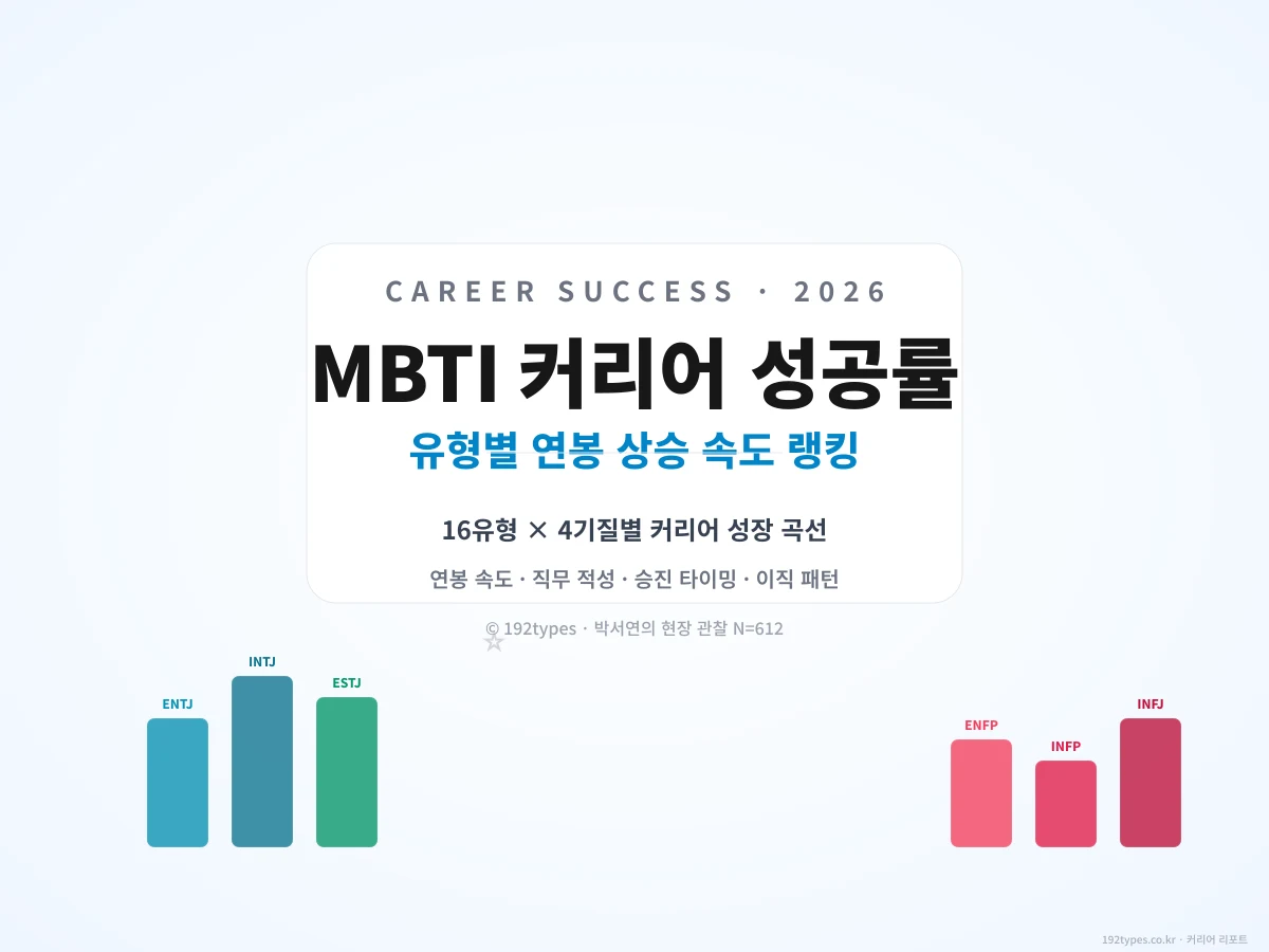 MBTI 커리어 성공률 2026, 유형별 연봉 상승 속도 랭킹