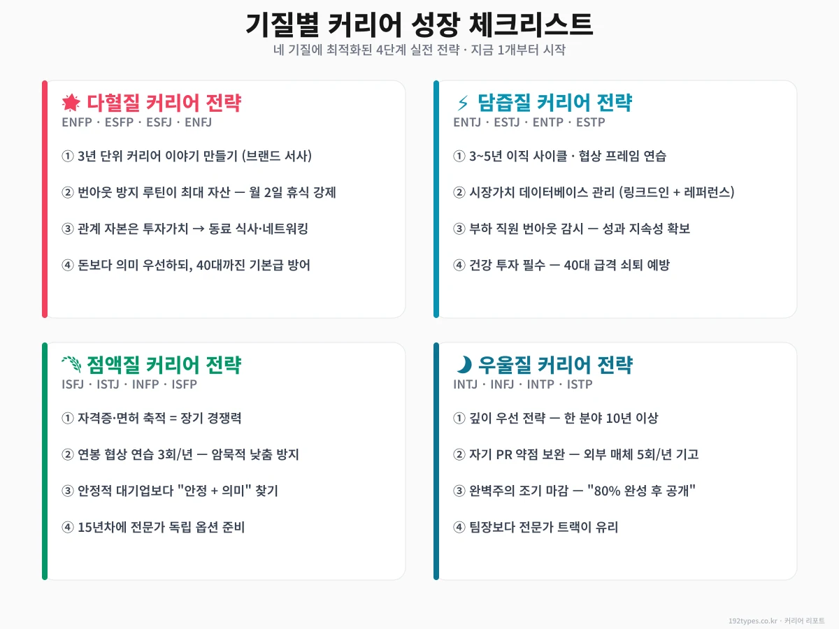 기질별 커리어 성장 체크리스트 — 오늘부터 1개씩