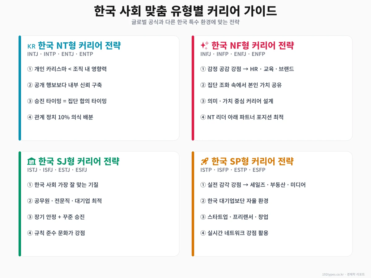 한국 사회 맞춤 유형별 커리어 전략