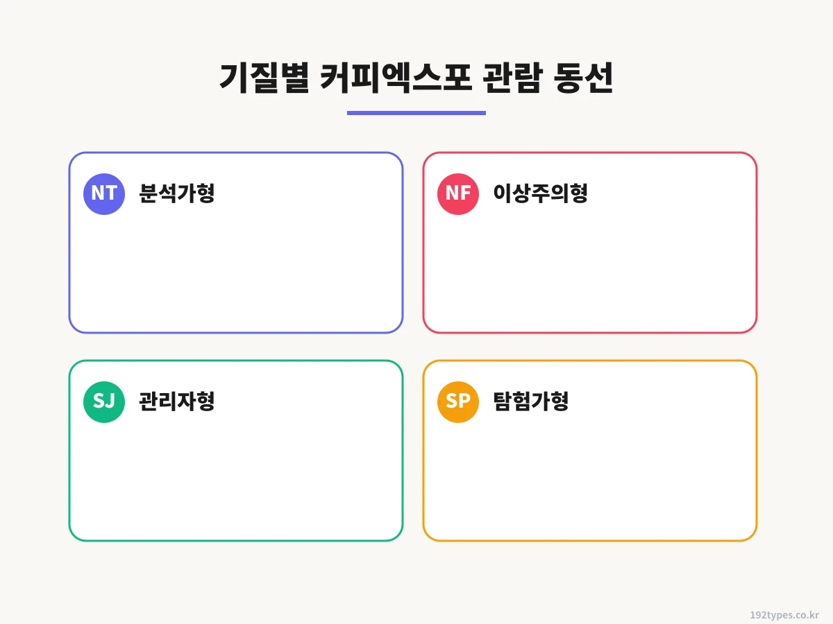 NF 이상주의형 — 스토리 있는 로스터리, 깊은 대화