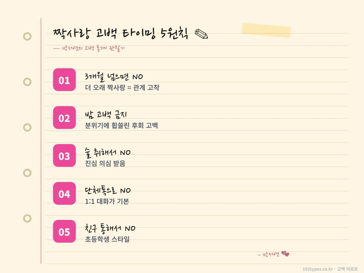 짝사랑 고백 타이밍 5원칙