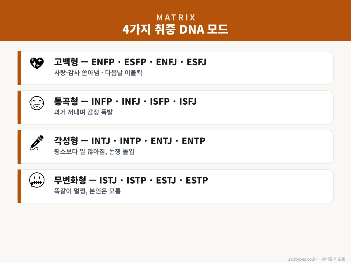 4가지 취중 DNA — 네 친구는 어느 타입?