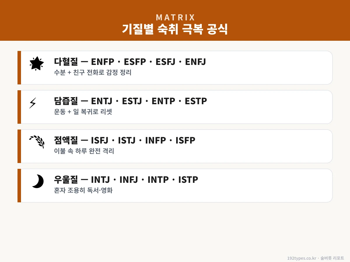 기질별 숙취 극복 공식 — 다음 날 살아남기