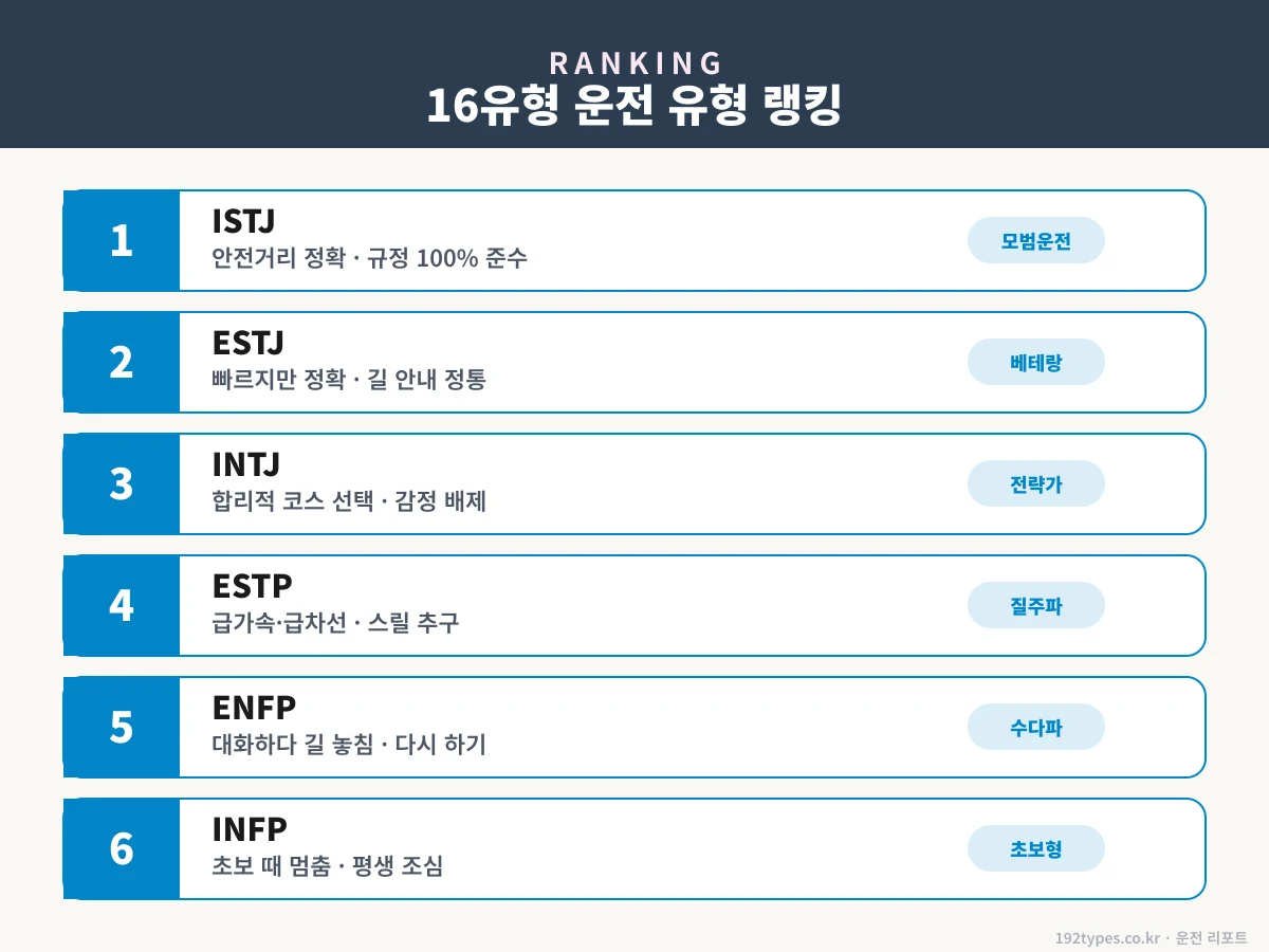 16유형 운전 유형 랭킹