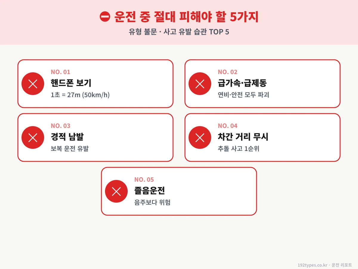 운전 중 절대 피해야 할 5가지