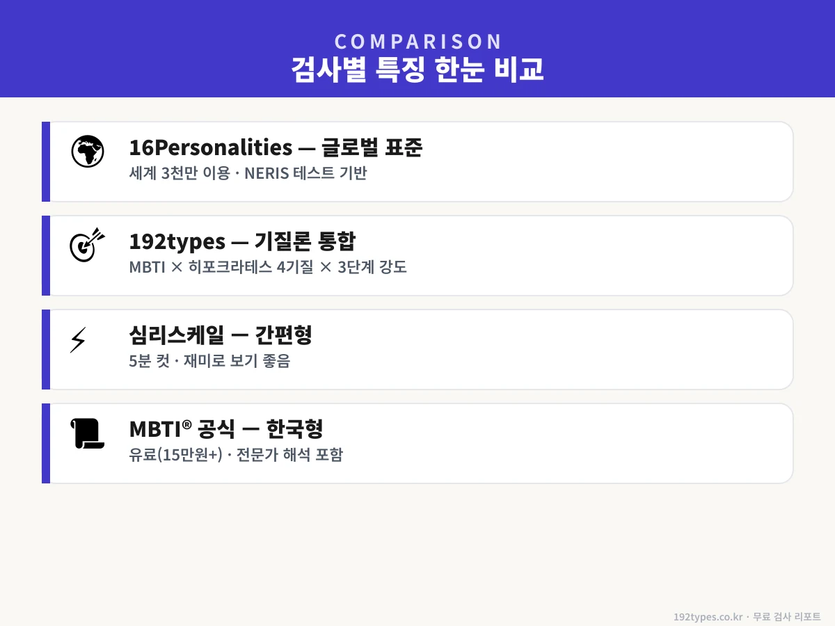 검사별 특징 한눈 비교