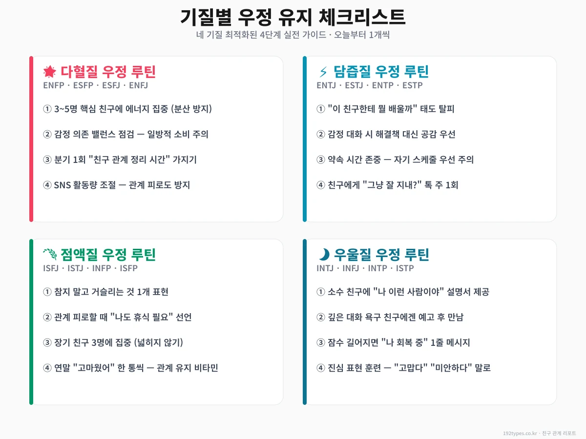 기질별 우정 유지 체크리스트 — 오늘부터 1개씩