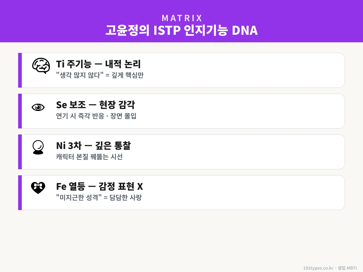 김선호·류승룡이 말한 고윤정, ISTP 증거 5가지로 정리