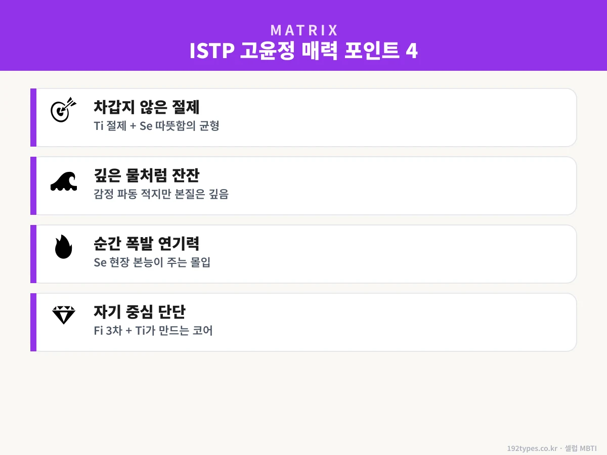 고윤정과 가장 잘 맞는 상대 유형 — ISTP 여자가 편안해하는 사람