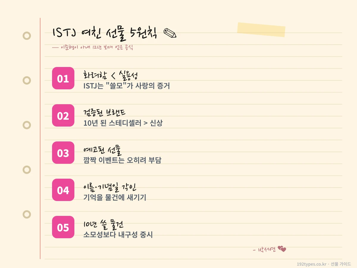 ISTJ 여자 선물 절대 원칙 5가지 (Si + Te 기반)