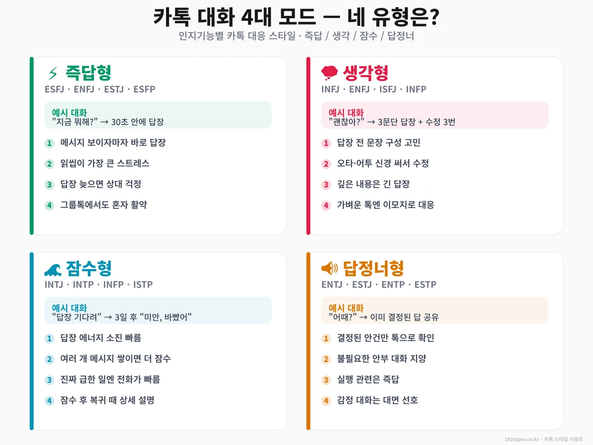 카톡 대화 4대 모드 — 네 친구는 어느 모드야?