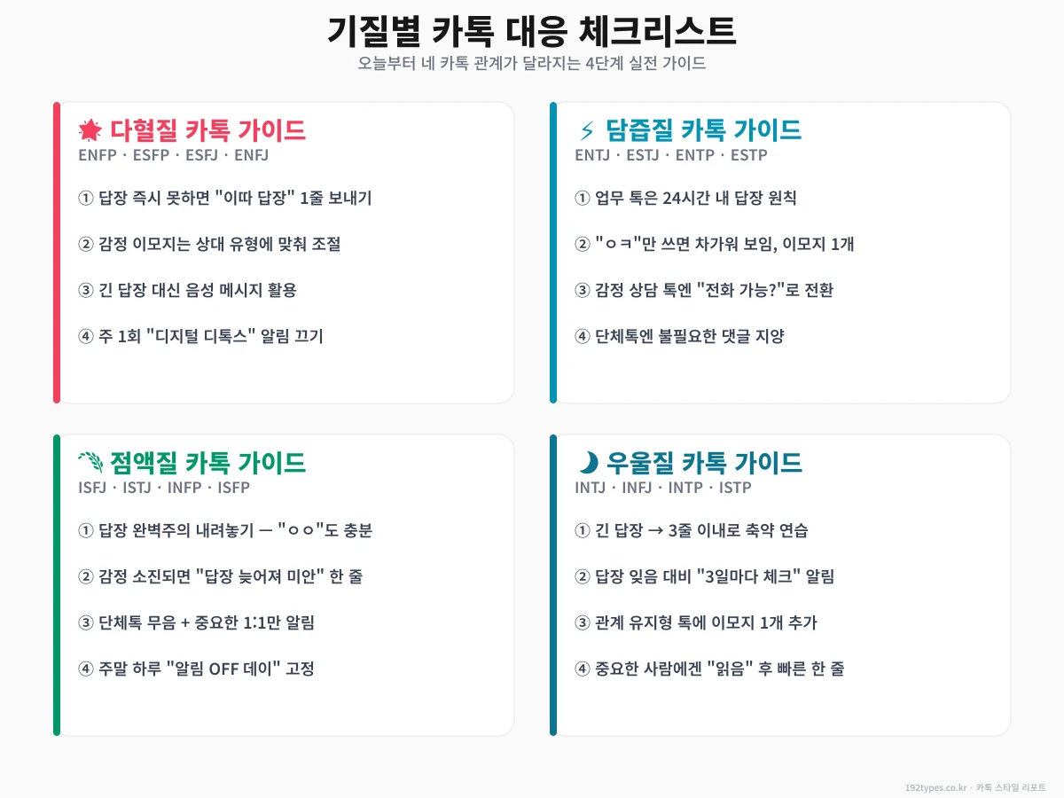 기질별 카톡 생존 가이드 — 오늘부터 1개씩