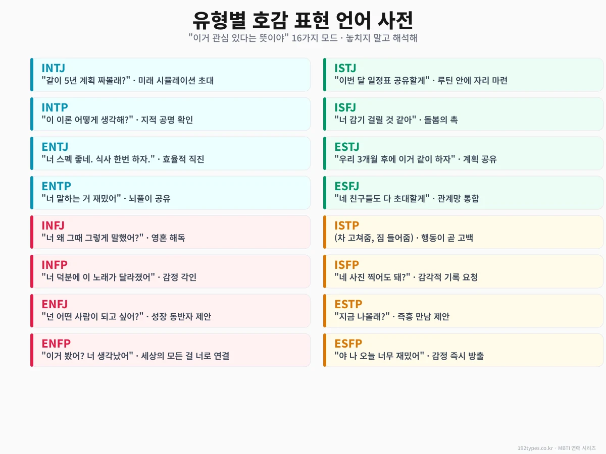 유형별 호감 표현 언어 사전 — 놓치지 마 16가지 신호