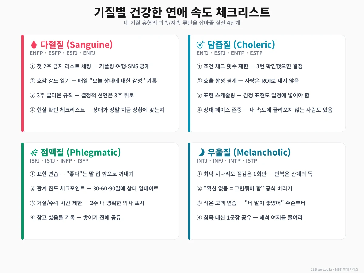 기질별 건강한 속도 조절 체크리스트 — 오늘부터 실천 16가지