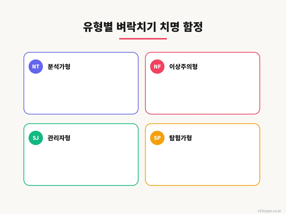 NT 분석가 4가지 — 「개념부터 완벽하게」의 덫
