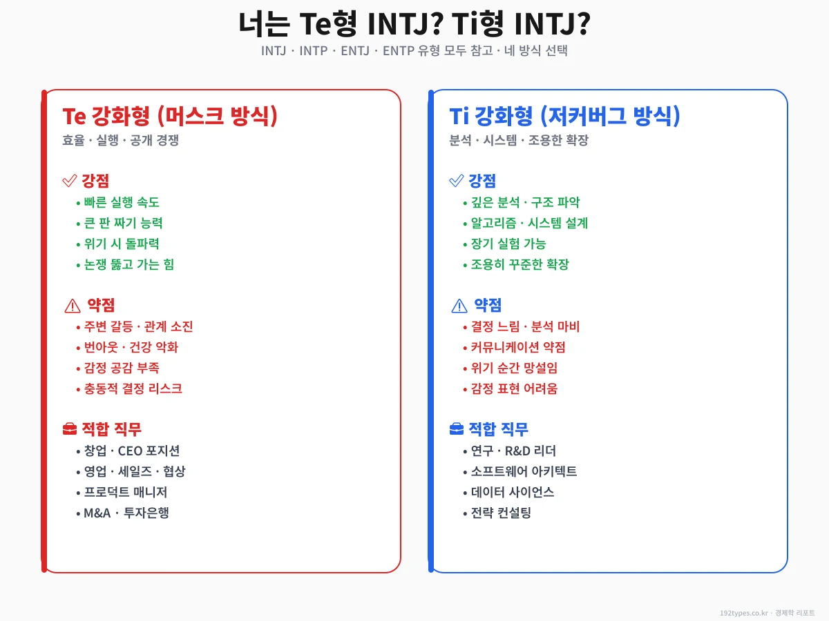 Te형 vs Ti형 — 강점 · 약점 · 적합 직무