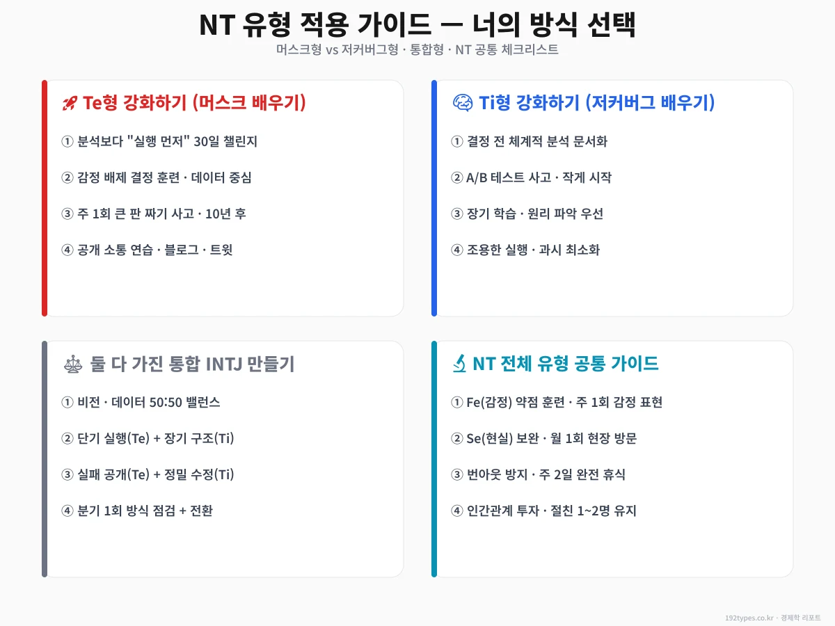 NT 유형 적용 가이드 — 네 방식 선택
