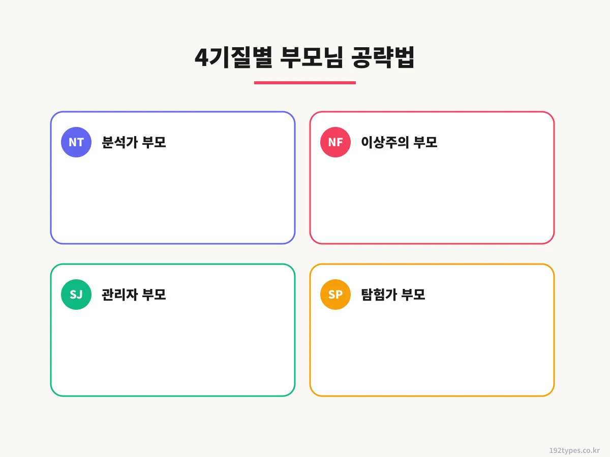 SJ 관리자 부모 — 검증된 실용품 (ISTJ·ISFJ·ESTJ·ESFJ)