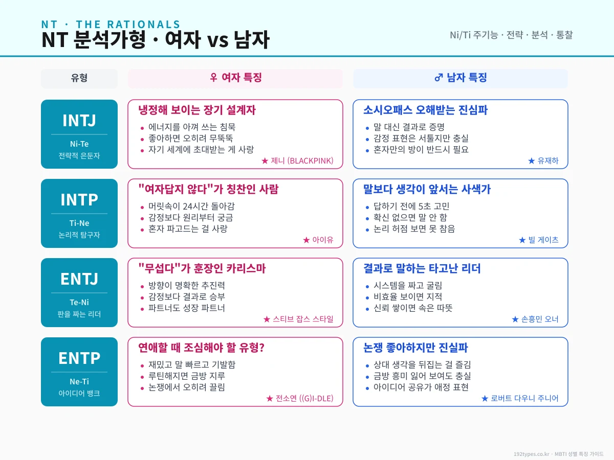 NT 분석가형 여자 vs 남자 — 차가워 보이는데 알고 보면 우주인 4유형