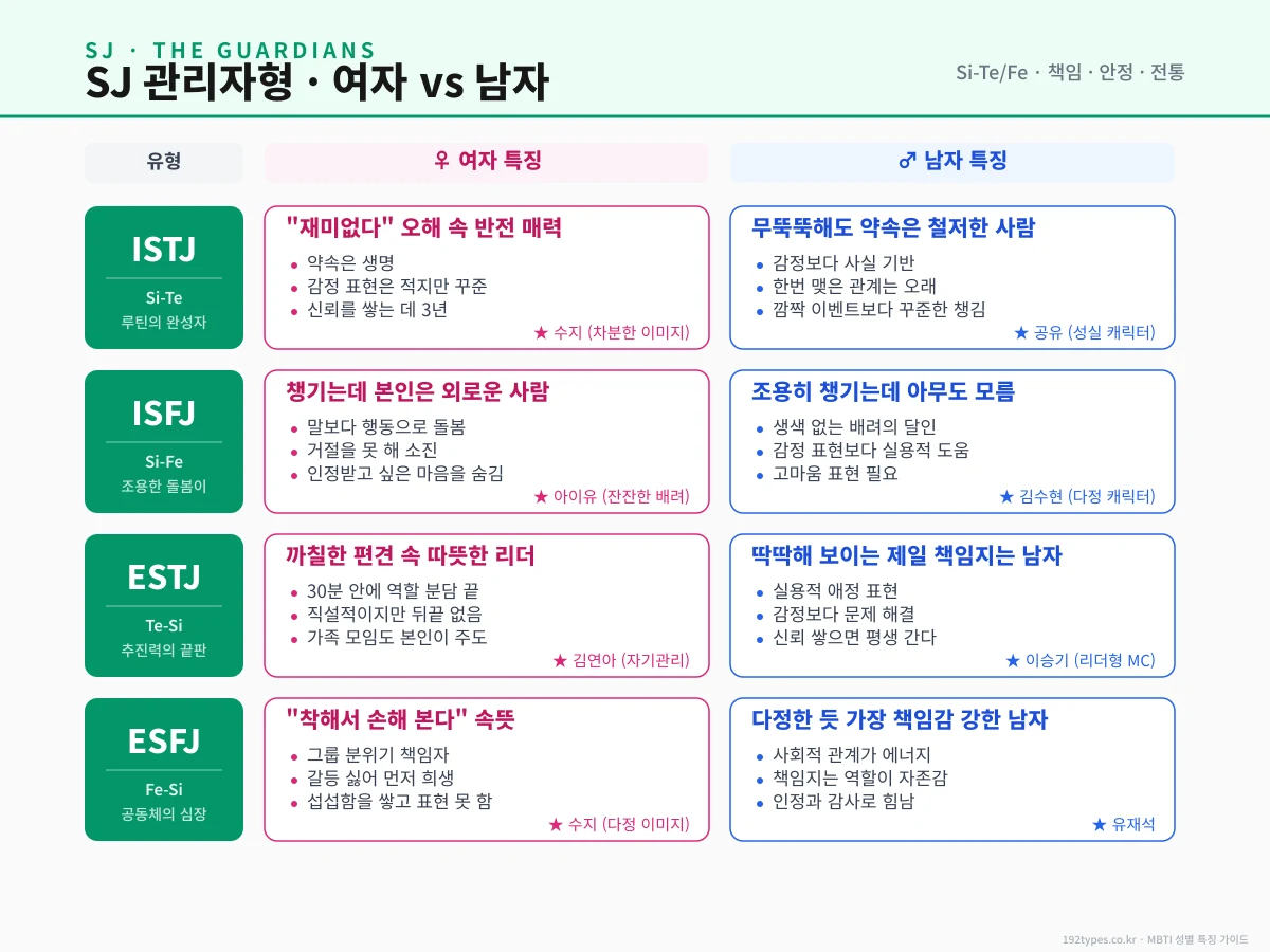 SJ 관리자형 여자 vs 남자 — 든든한 책임러 4유형