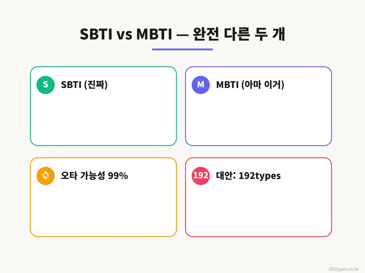 네가 진짜 찾던 MBTI 무료 검사 TOP 3 — 내가 다 해봤어