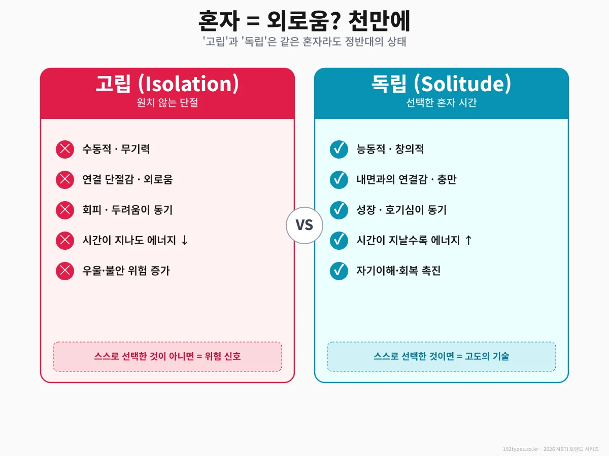 고립 vs 혼놀 — 혼자 있어도 건강한 사람의 비밀