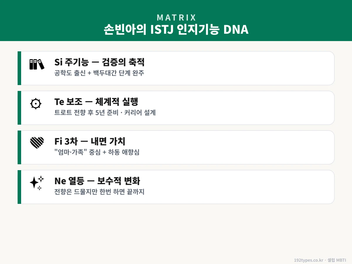 손빈아의 ISTJ 인지기능 DNA