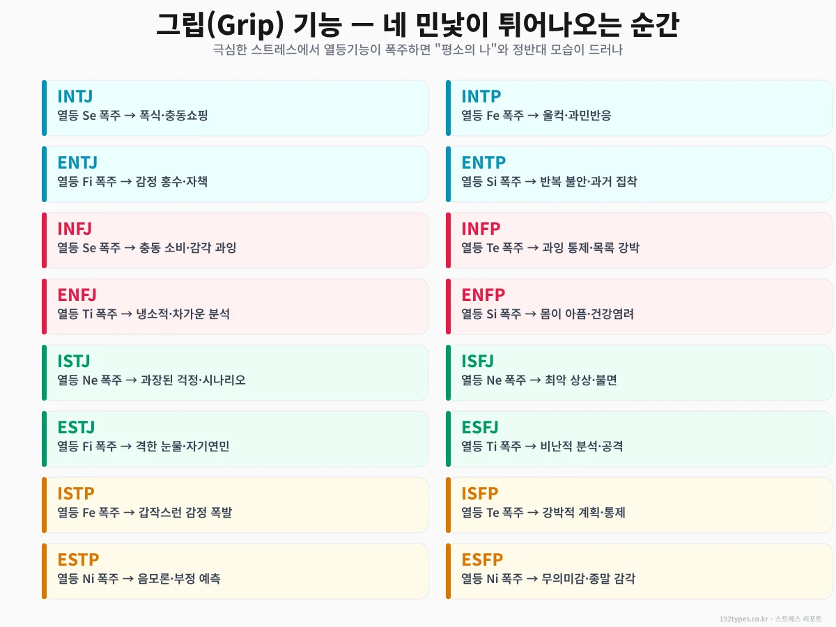 그립(Grip) 기능 — 네 민낯이 튀어나오는 16가지 방식