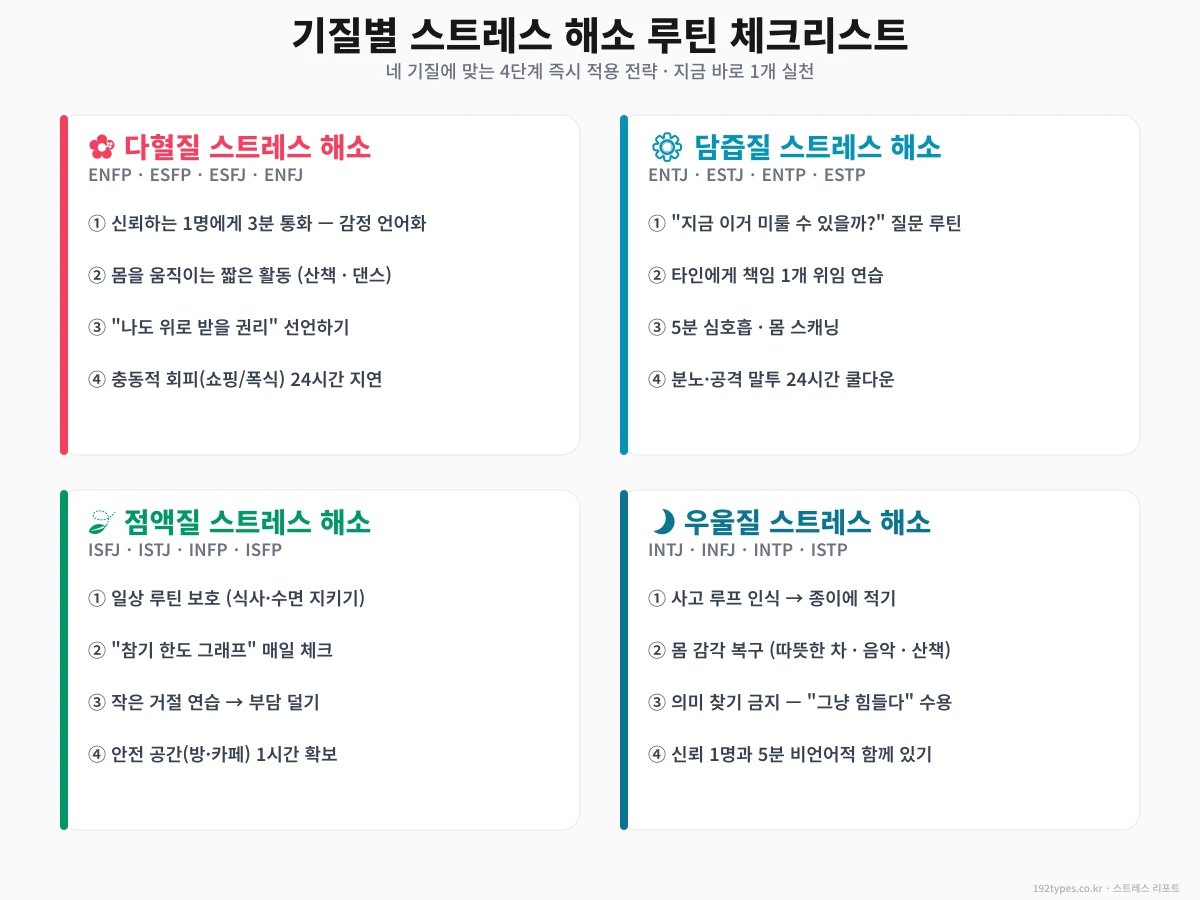 기질별 즉시 적용 스트레스 해소 체크리스트
