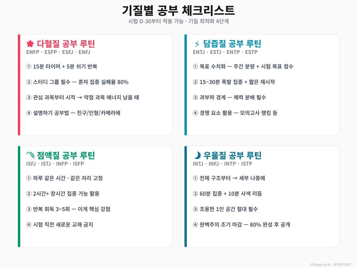 시험 D-30 기질별 공부 체크리스트