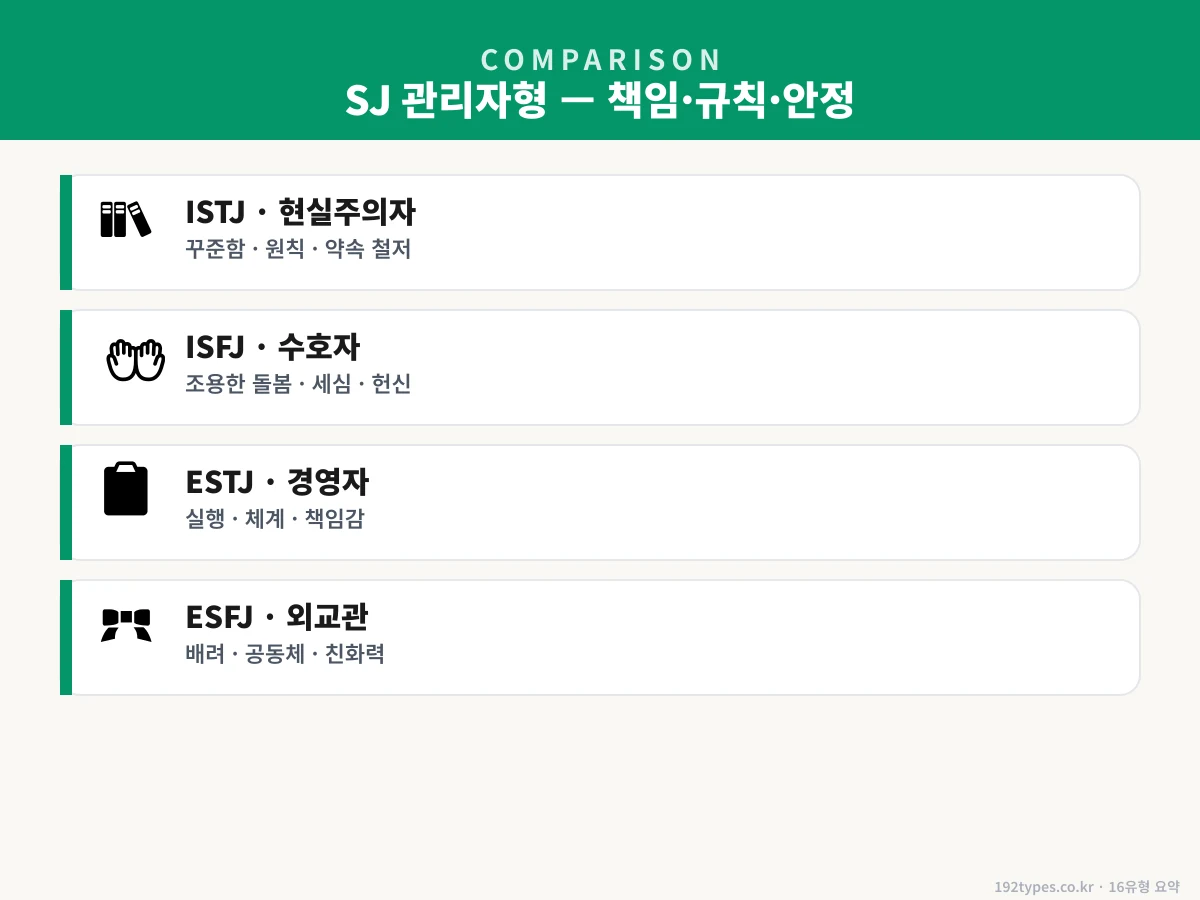 SJ 관리자형 — 책임·규칙·안정