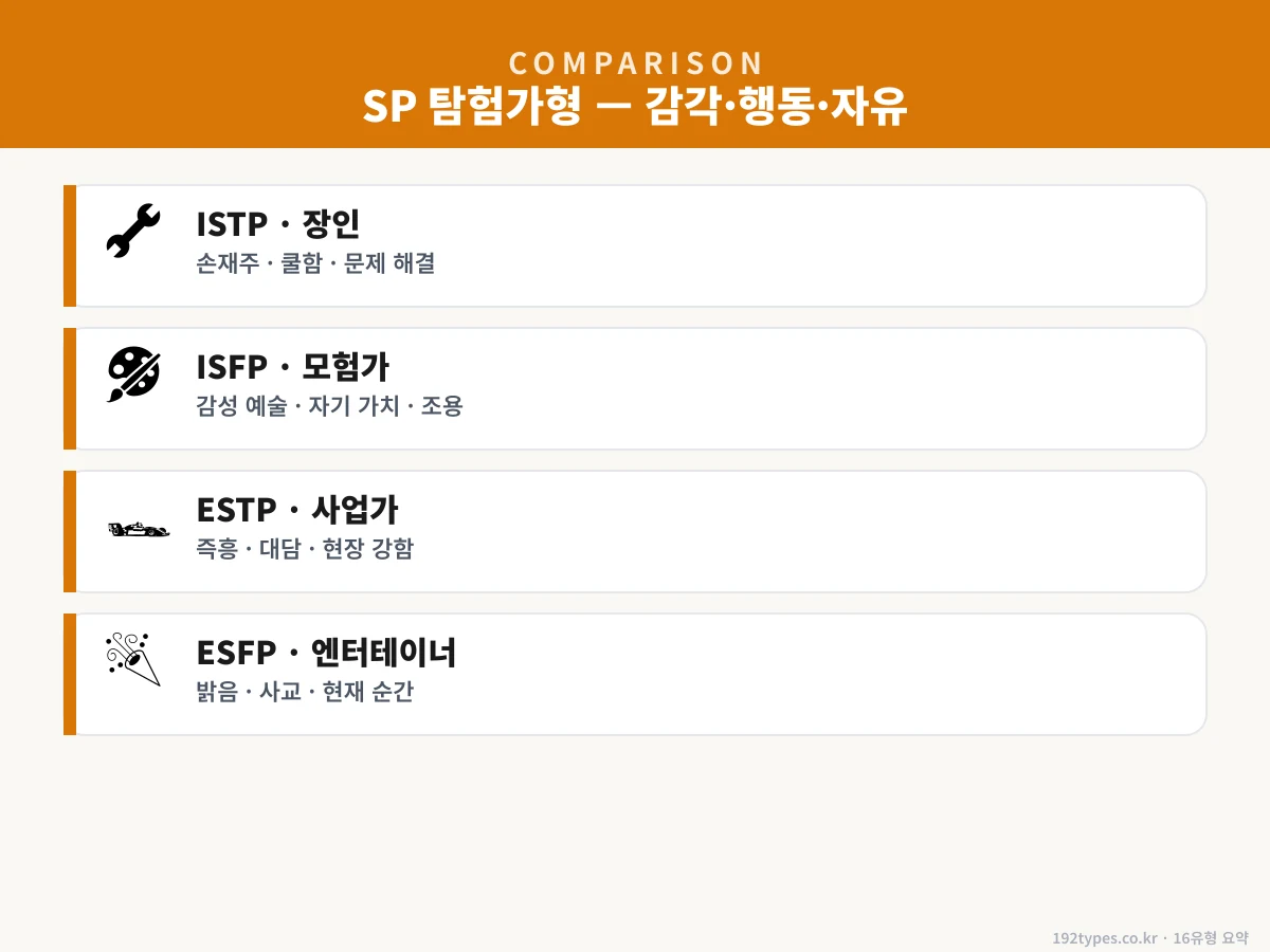 SP 탐험가형 — 감각·행동·자유