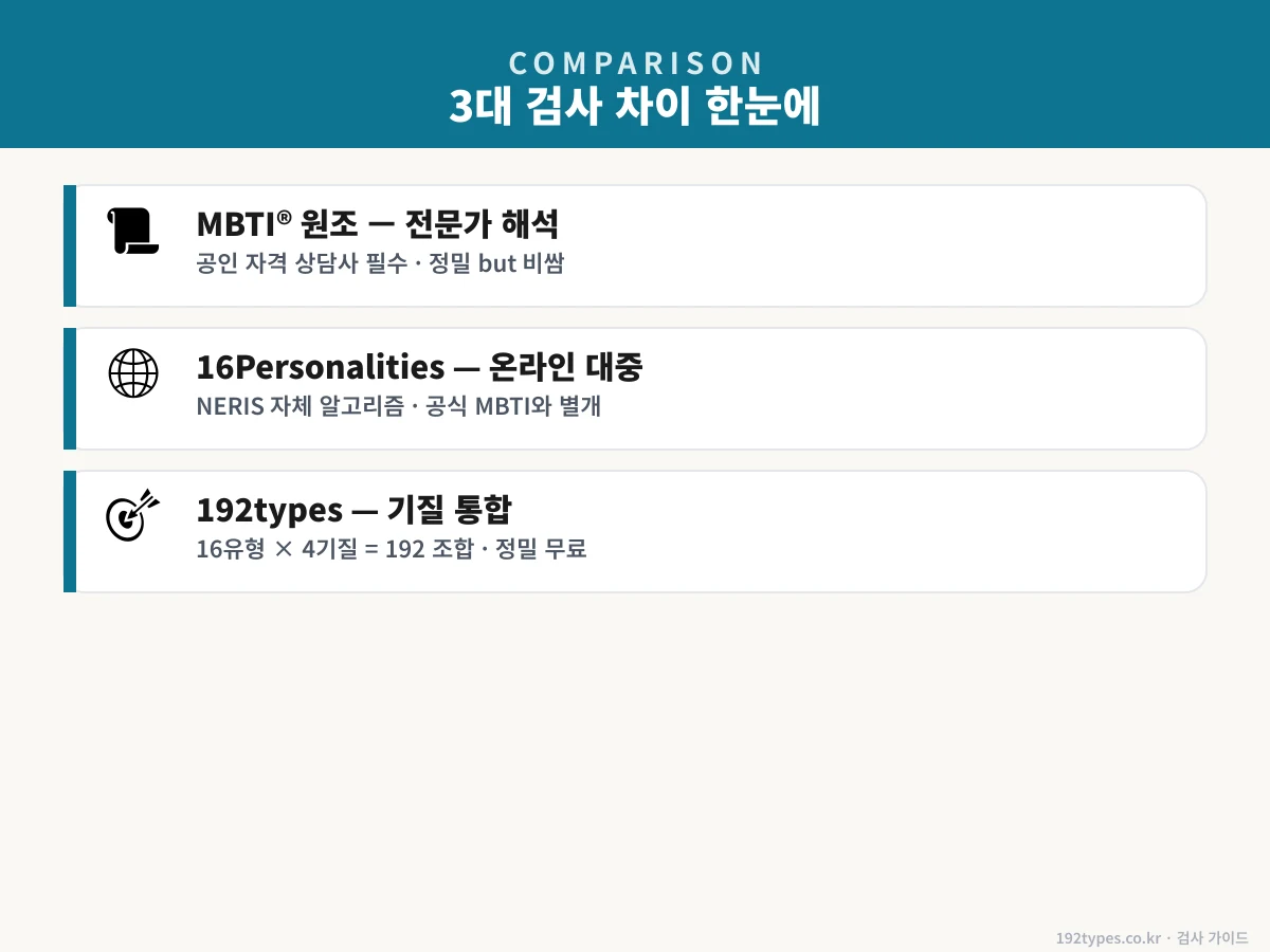 3대 검사 차이 한눈에